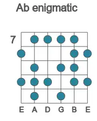 Guitar scale for Ab enigmatic in position 7